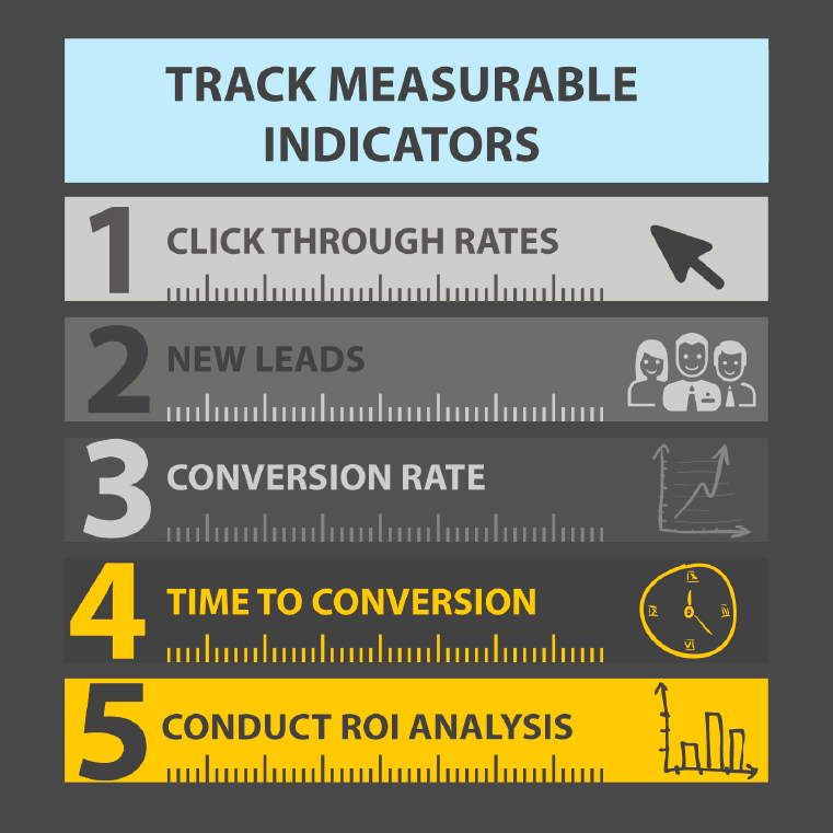Infographic: How Lead Nurturing Works